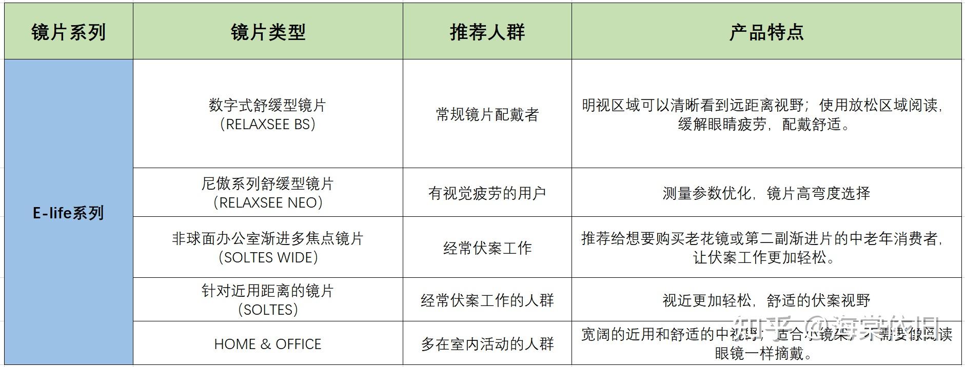 尼康金广角镜头_尼康镜片品牌推荐_尼康镜片系列选购指南