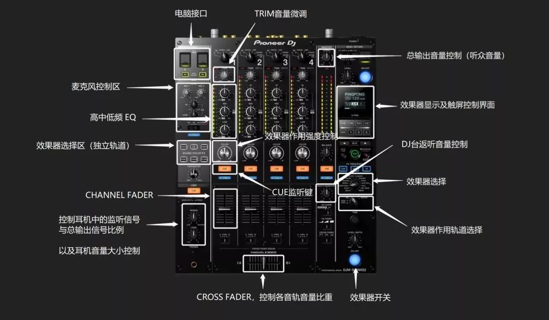 DJ对速技巧_DJ混音基础教程_学dj