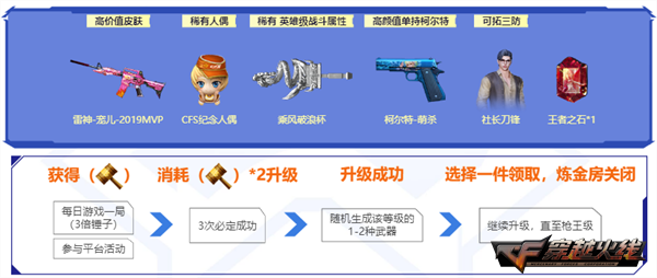 穿越火线超强周年庆活动_CF周年庆AK47火麒麟免费领取_cf年度影响力
