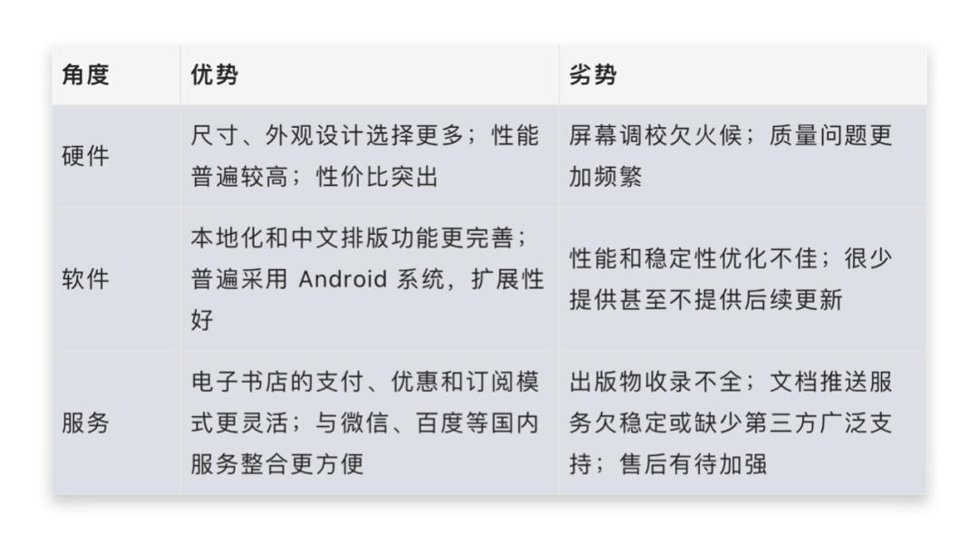 亚马逊电子书DRM解决方案_用户去除DRM方法_想买个电子书阅读器