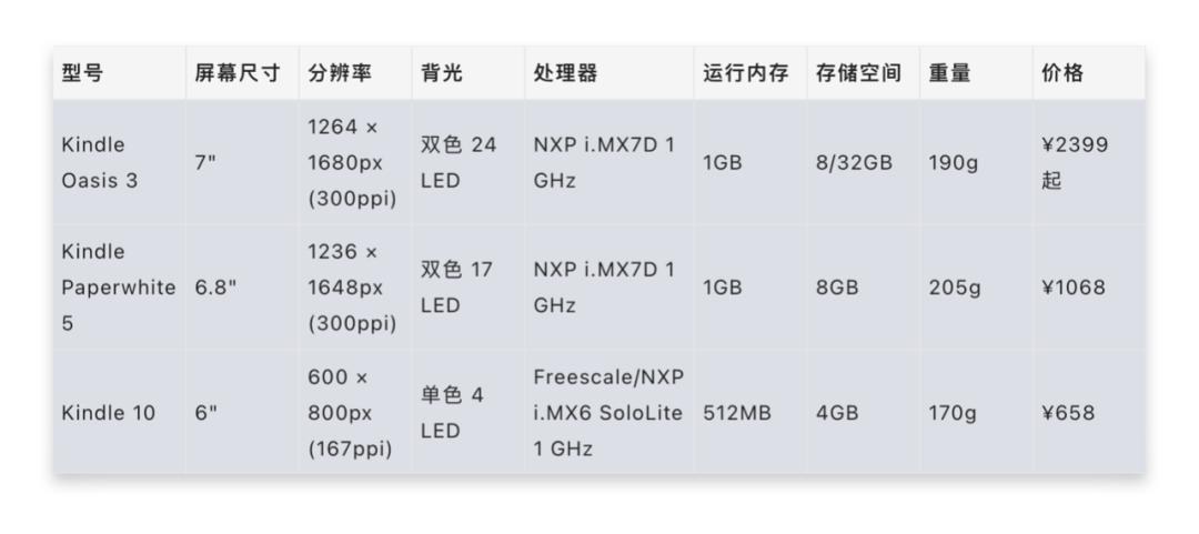 亚马逊电子书DRM解决方案_想买个电子书阅读器_用户去除DRM方法
