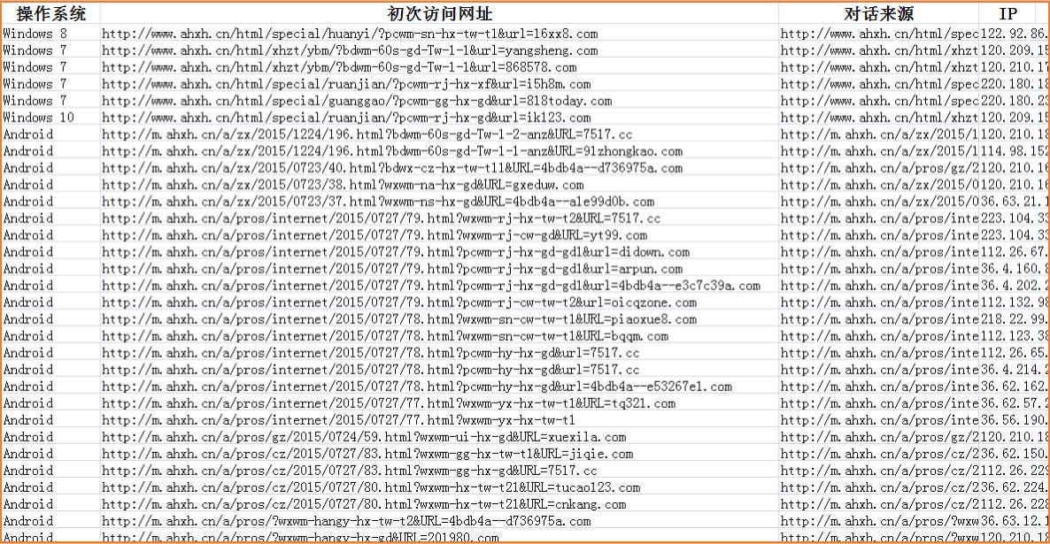 网盟账户如何做到精准化推广
