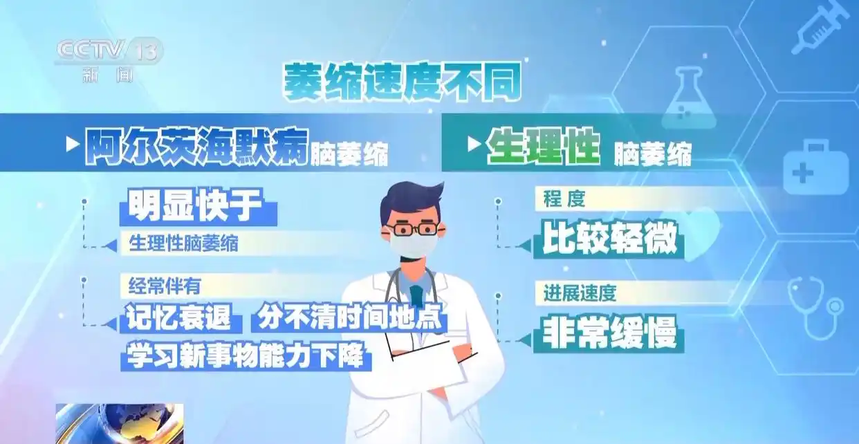 阿尔茨海默病预防措施_阿尔茨海默病早期症状_10个症状可能是阿尔茨海默前兆