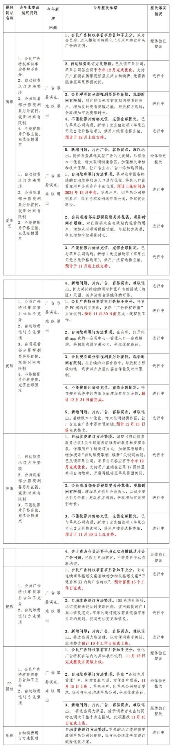 搜狐会员能登录几个_APP 默认自动续费_自动续费 app 问题