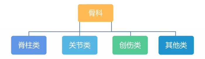 企业的起源_骨科发展历史_西方骨科起源