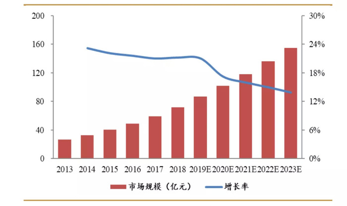 骨科发展历史_企业的起源_西方骨科起源