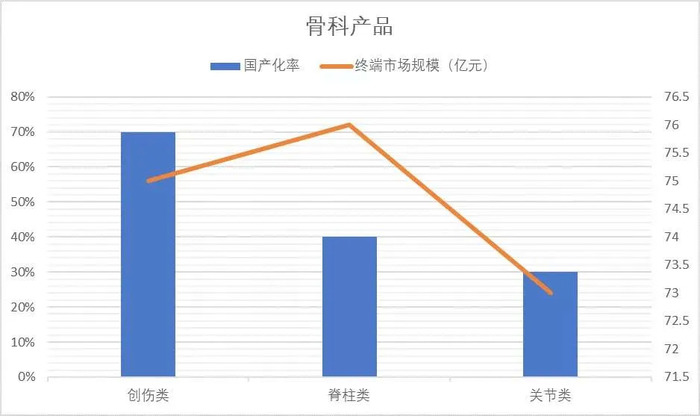 西方骨科起源_企业的起源_骨科发展历史