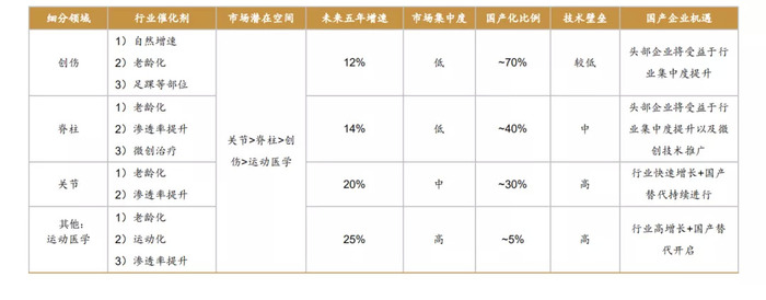 西方骨科起源_骨科发展历史_企业的起源