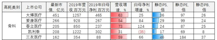 骨科发展历史_西方骨科起源_企业的起源