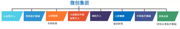 骨科发展历史_西方骨科起源_企业的起源