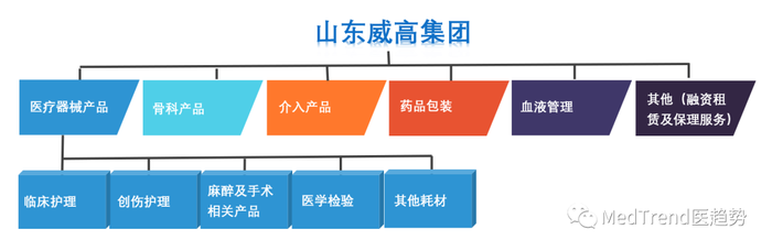 企业的起源_骨科发展历史_西方骨科起源