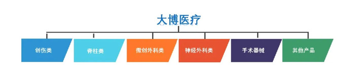 骨科发展历史_西方骨科起源_企业的起源