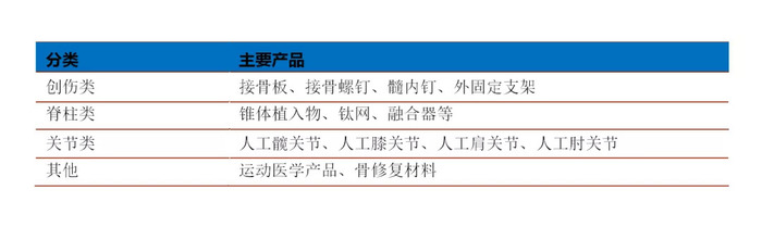 骨科发展历史_企业的起源_西方骨科起源