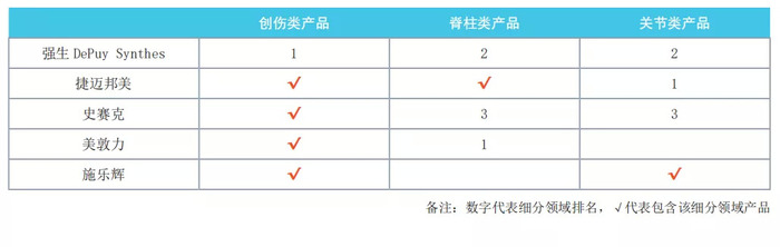 西方骨科起源_骨科发展历史_企业的起源