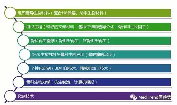 企业的起源_骨科发展历史_西方骨科起源