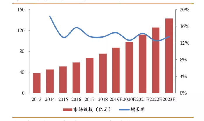 西方骨科起源_骨科发展历史_企业的起源