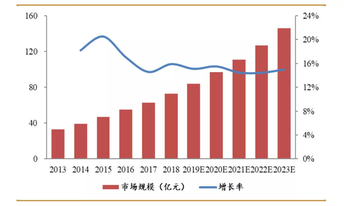 企业的起源_西方骨科起源_骨科发展历史