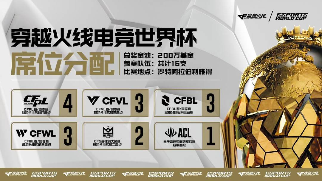 EWC CF项目名额分配