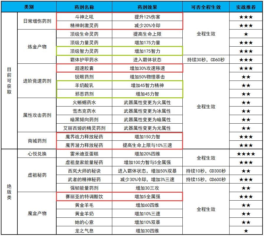 魂异界副本竞速排行_女气功竞速技巧_地下城与勇士异界2有哪些图