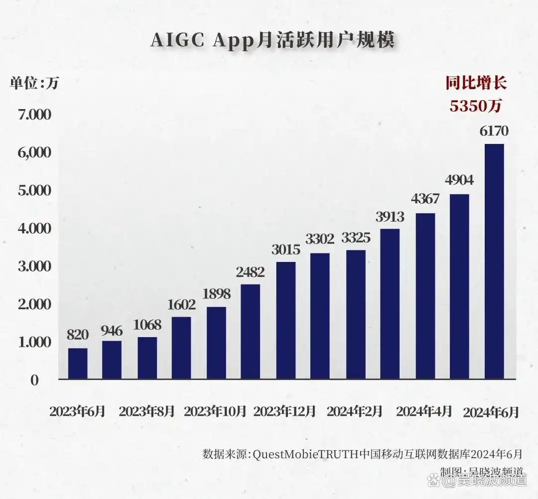 这个双十一，用AI的卖家领先了么？