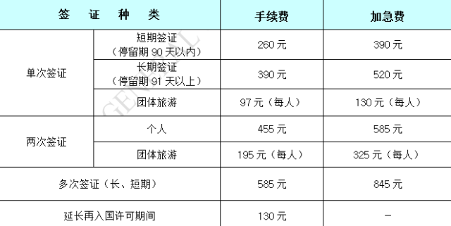 最新韩国签证申请及签发程序【附常见问答】