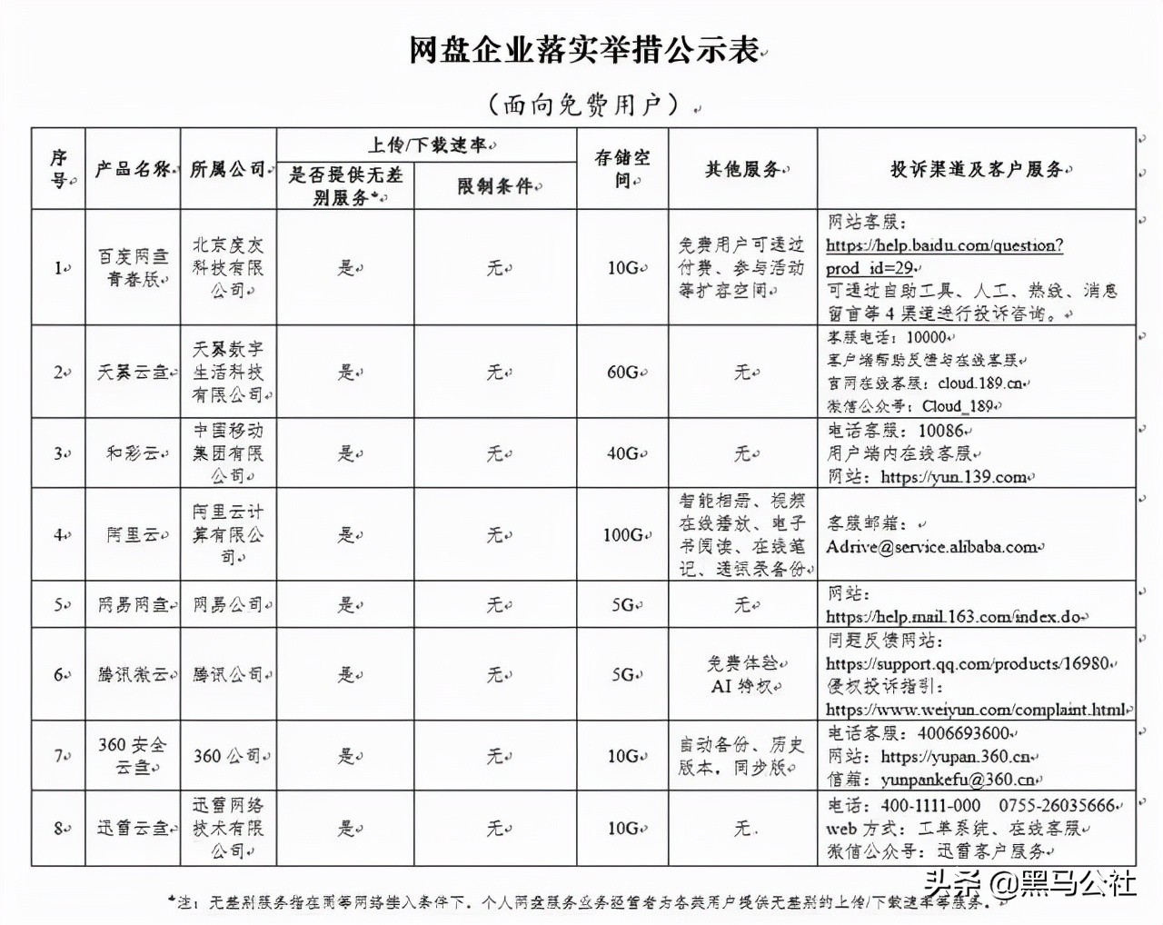 百度云不出现普通下载_百度网盘青春版 不限速 网盘