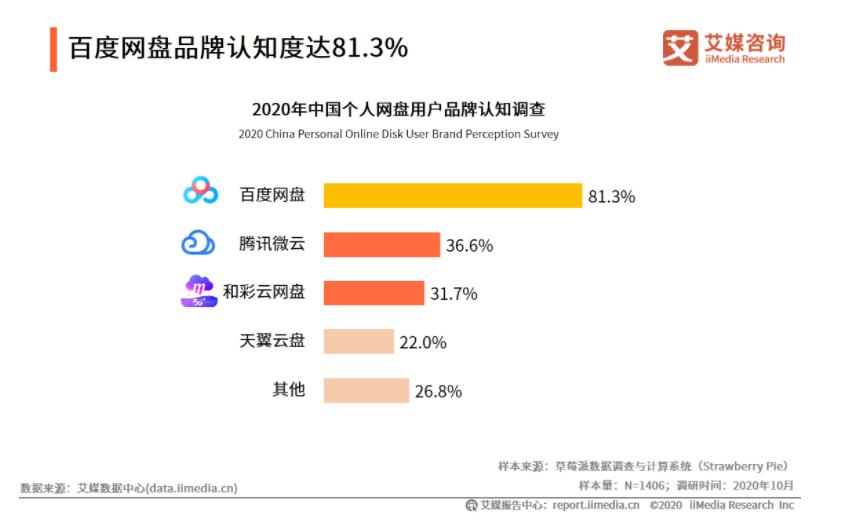 百度云不出现普通下载_网盘免费用户下载速率提升_工信部要求网盘提速整改
