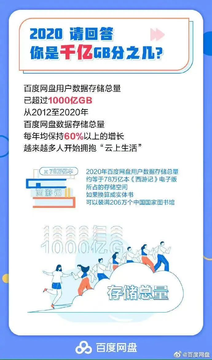 工信部要求网盘提速整改_网盘免费用户下载速率提升_百度云不出现普通下载
