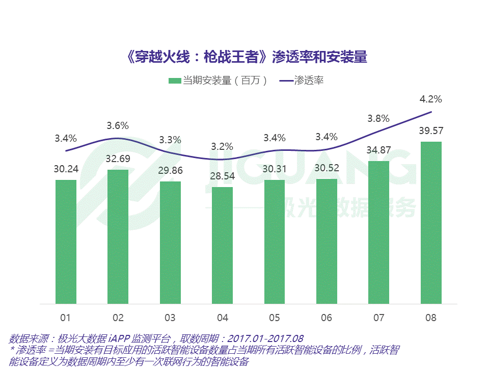 穿越火线年度影响力_腾讯穿越火线枪战王者手游分析_腾讯手游业务收入增长
