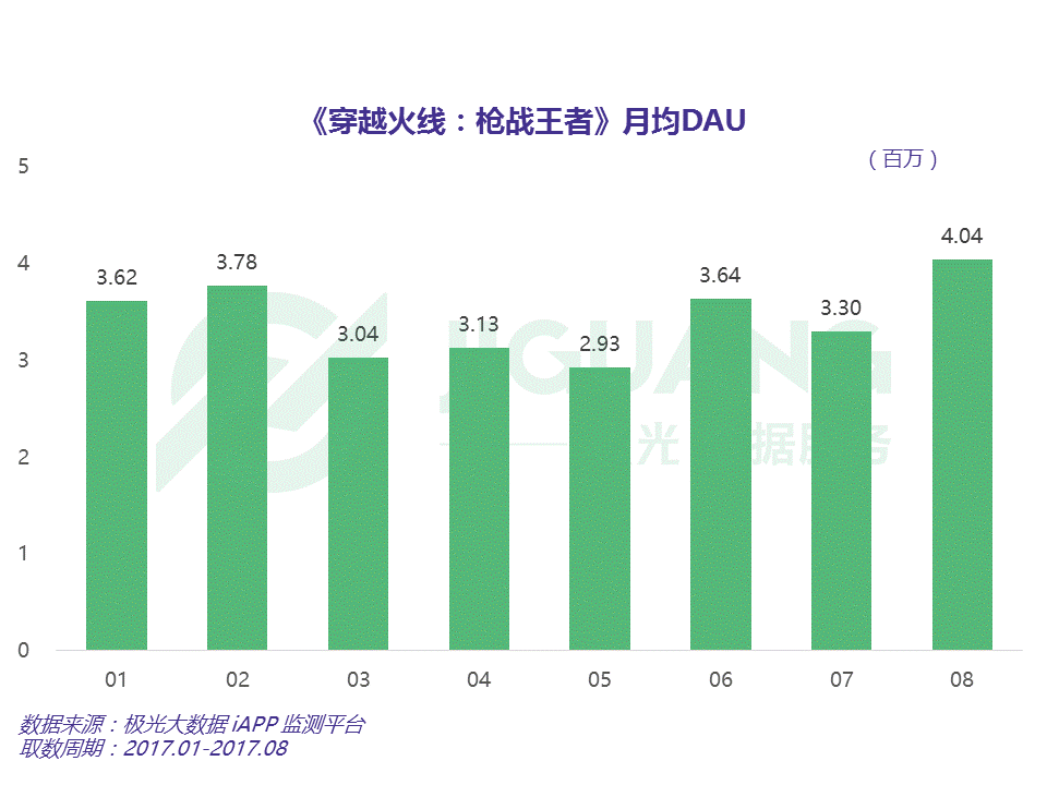 穿越火线年度影响力_腾讯穿越火线枪战王者手游分析_腾讯手游业务收入增长