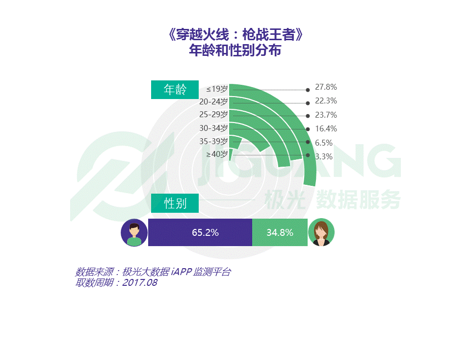 腾讯手游业务收入增长_腾讯穿越火线枪战王者手游分析_穿越火线年度影响力