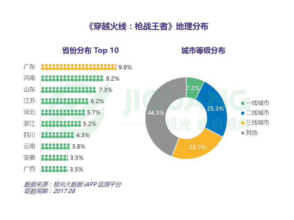 穿越火线年度影响力_腾讯手游业务收入增长_腾讯穿越火线枪战王者手游分析