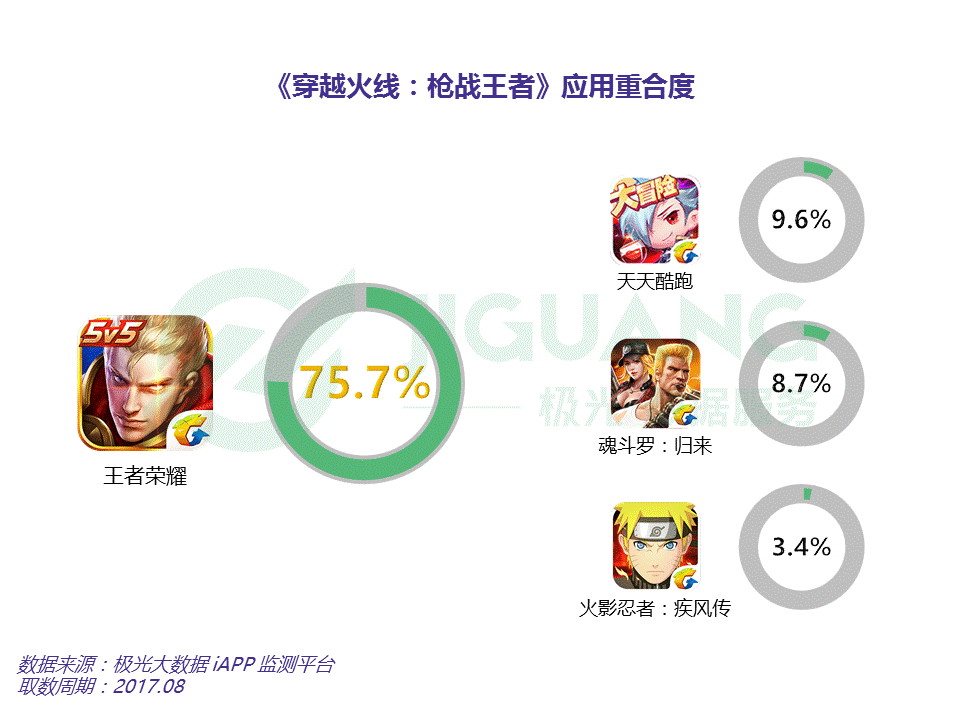 穿越火线年度影响力_腾讯穿越火线枪战王者手游分析_腾讯手游业务收入增长