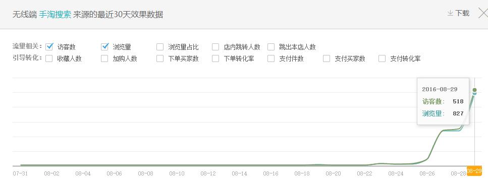 有没有和淘客喵类似的网站_如何打造电商爆款_双十一商家落选怎么办