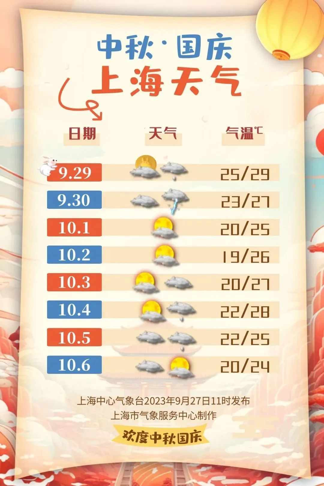 天气上海15天天气预报_中秋国庆天气_上海中秋赏月
