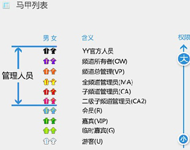 YY里面的那些.黄马.红马..........有什么作用呢？