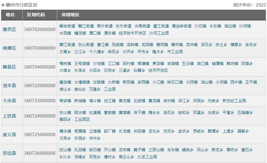 赣州市行政区划_赣州市各区县人口GDP介绍_江西省瑞金市地图