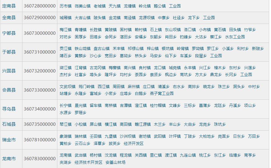 赣州市各区县人口GDP介绍_赣州市行政区划_江西省瑞金市地图