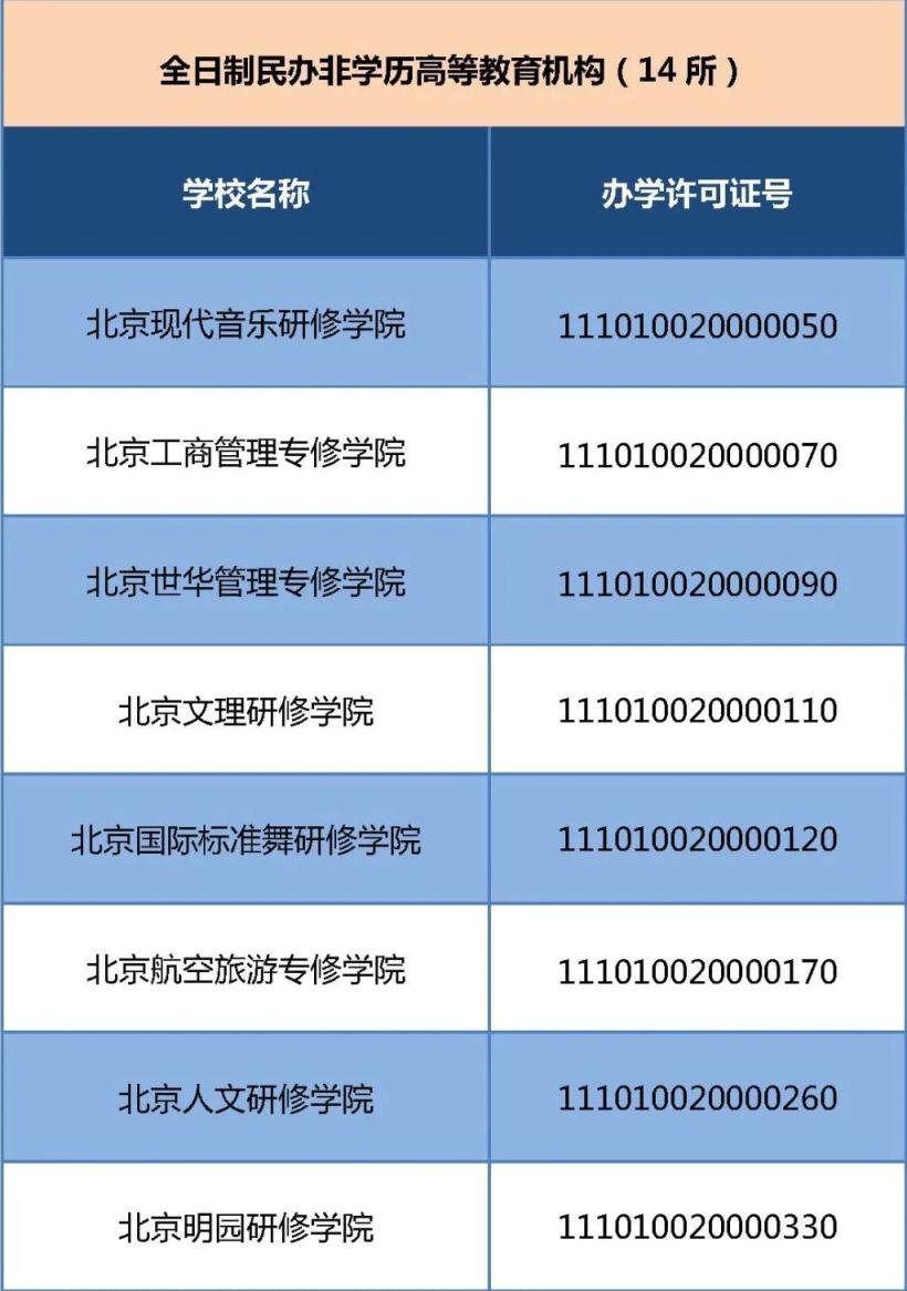 北京知名教育机构_北京民办非学历高等教育机构招生政策_北京民办非学历高等教育机构名单