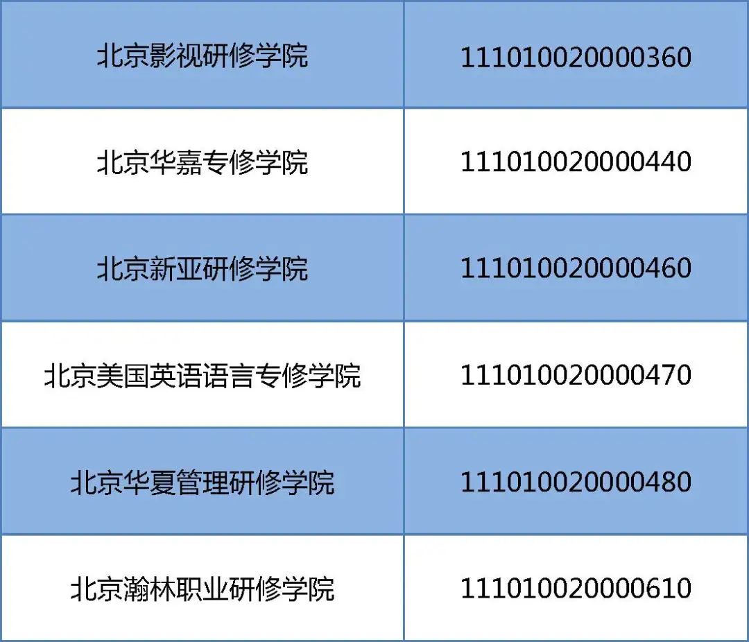 北京知名教育机构_北京民办非学历高等教育机构招生政策_北京民办非学历高等教育机构名单