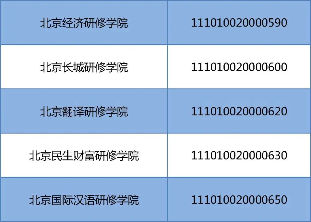 北京民办非学历高等教育机构名单_北京知名教育机构_北京民办非学历高等教育机构招生政策