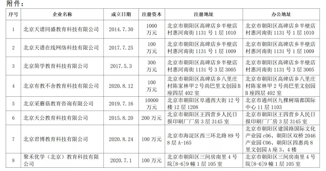北京8家教育培训机构被警示公告 相关工作人员已被警方控制