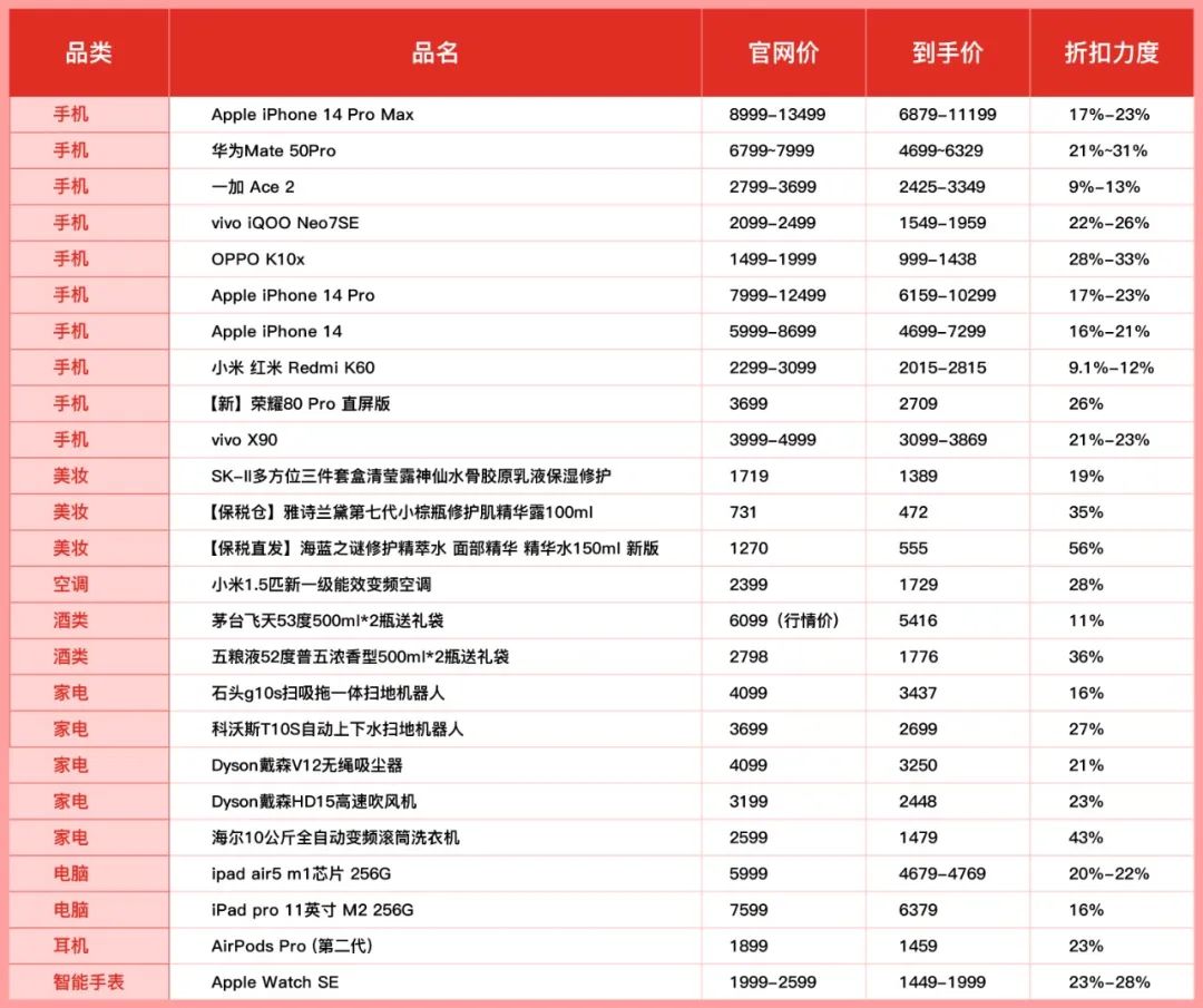 低价“卷王”拼多多 “618”每天都过
