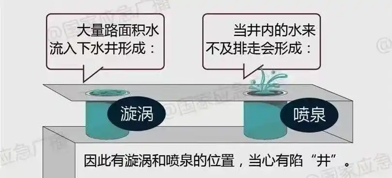 儿童坠井救援_西安11岁男孩捉迷藏坠井身亡_有限空间安全