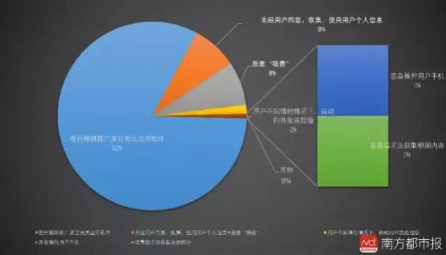 「提醒」近日，一个名为“DowginCw”的病毒藏身多款热门游戏当中……