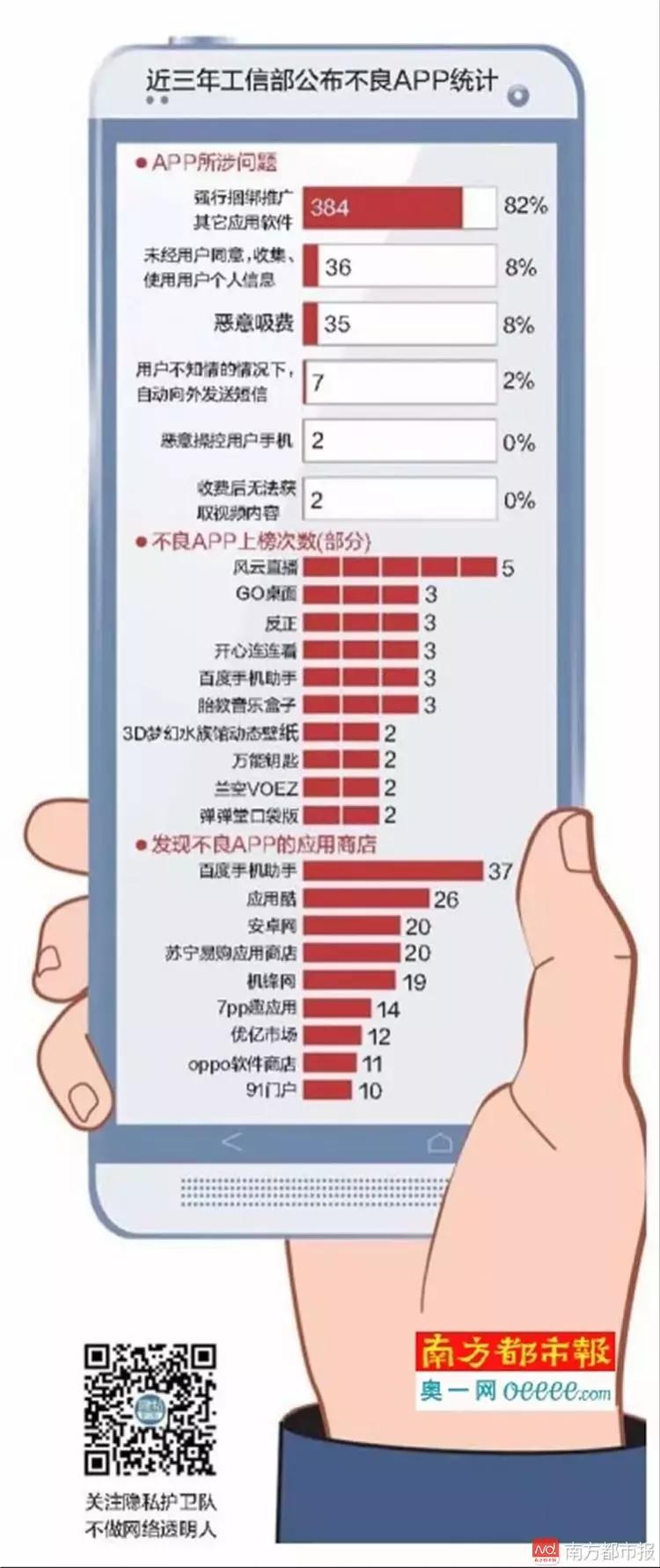 恶意APP DowginCw 病毒 插件 游戏应用 恶意软件 黑名单 工信部 监管 防范 安全软件_百度多酷下载的游戏有病毒