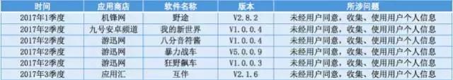 百度多酷下载的游戏有病毒_恶意APP DowginCw 病毒 插件 游戏应用 恶意软件 黑名单 工信部 监管 防范 安全软件