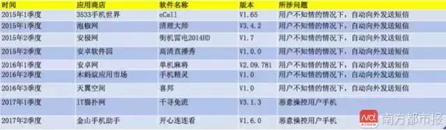 百度多酷下载的游戏有病毒_恶意APP DowginCw 病毒 插件 游戏应用 恶意软件 黑名单 工信部 监管 防范 安全软件