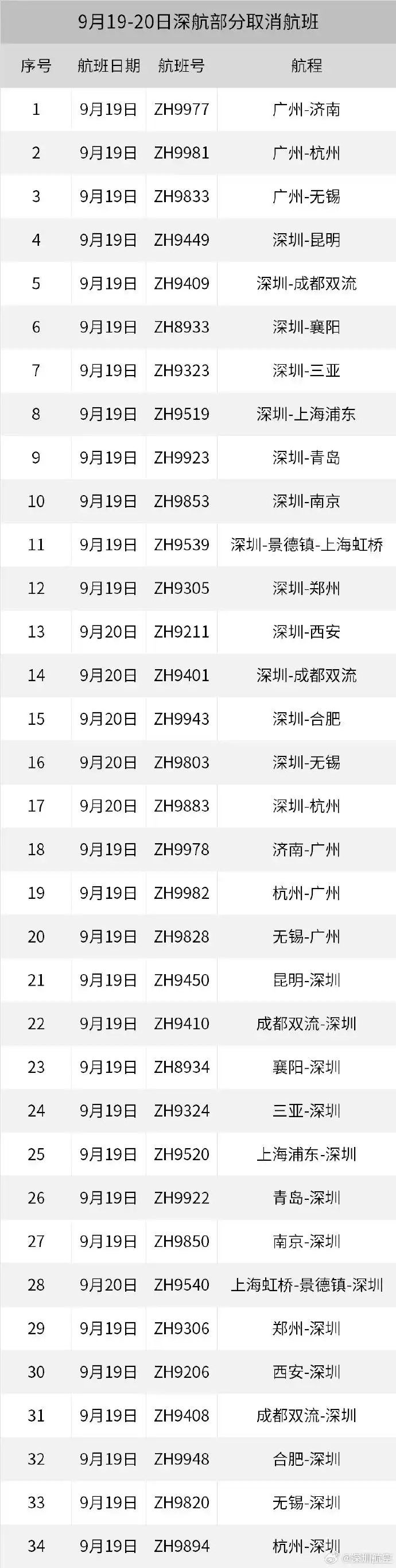超强台风来势凶猛 深圳砍树预防_台风米娜登陆 汕尾 深圳台风预警 深圳停航停课