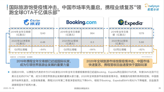 携程放大招：全面内容化背后的考量